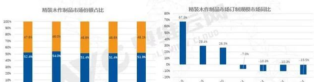 定制家居加盟：企業(yè)加大定制家居基地建設，中高端家居定制將成風口