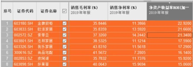 時尚整體家居：定制家居面臨歷史性機會？
