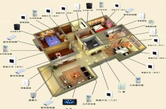 智能家居公司系統(tǒng);智能家居未來應該什么樣子，比較一下華為和小米智能家居