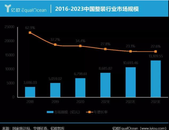 智能家居行業(yè)資訊：從定制家居行業(yè)發(fā)展趨勢關鍵詞，看定制家居企業(yè)如何跑出新姿態(tài)？