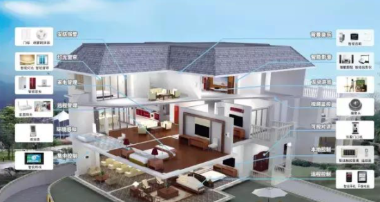 中國智能家居設(shè)備：帶你認(rèn)識(shí)最全的智能家居系統(tǒng)！