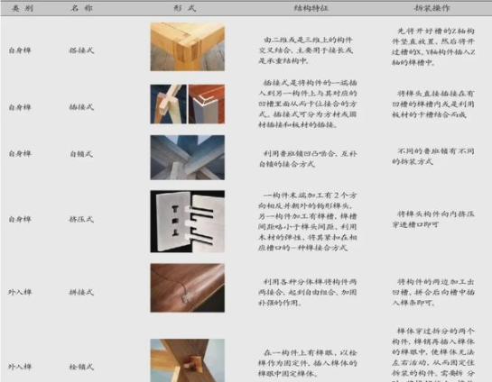 嵌入式設計學習：嵌入式與卡扣式兩種免工具拆裝家具結構形式知識