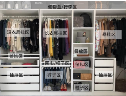 裝飾板材工程：房子裝修，衣柜怎么選？衣柜怎么設(shè)計？