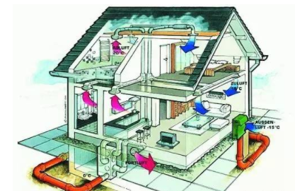 智能家居加盟方案：智能家居系統(tǒng)如何實(shí)現(xiàn)家居節(jié)能？